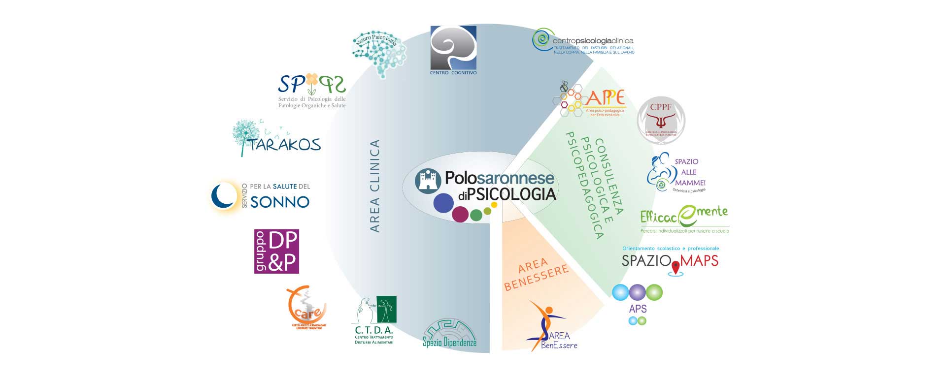 Psicologo Saronno Psicologo Saronno